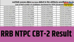 RRB NTPC Result 2025: रेलवे ने जारी किया NTPC ग्रेजुएट CBT 2 रिजल्ट, जाने चेक करने का तरीका