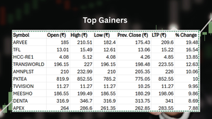 Market Update: बाजार खुलते ही इन 20 शेयरों में दिखा एक्शन, ये हैं आज के टॉप 10 गेनर्स और लूजर्स