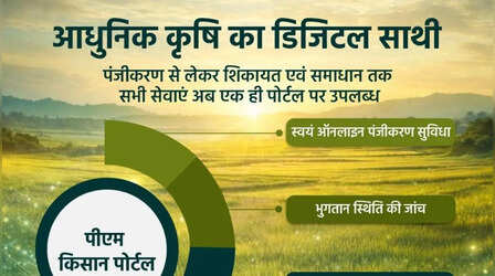 PM Kisan की 22वीं किस्त से पहले पीएम किसान पोर्टल में हुआ बड़ा बदलाव, विस्तार से जानें