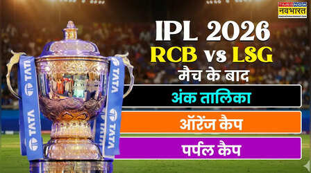 IPL 2026 Points Table: पहले स्थान पर पहुंची आरसीबी, विराट कोहली ने जीती ऑरेंज कैप; जानें किसके पास पर्पल कैप और प्वाइंट्स टेबल का हाल