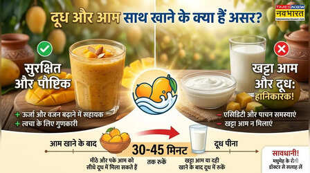 दूध और आम एक साथ खाने से क्या होता है, आम खाने के कितने समय बाद दूध पीना चाहिए