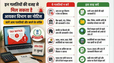 ITR filing: इन गलतियों की वजह से मिल सकता है आयकर विभाग का नोटिस, इस तरह बचें