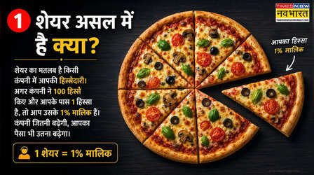 शेयर बाजार जुआ नहीं! डर, लालच और पैसे का खेल, यहां अनुशासन जीतता है, किस्मत नहीं
