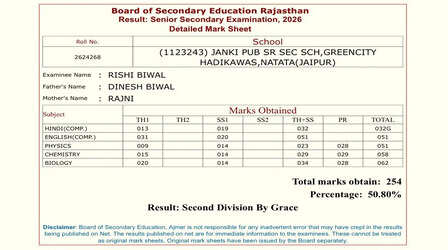 NEET Paper Leak: जिस बेटे के लिए बाप दिनेश बिवाल ने खरीदा था नीट का पेपर, वो मुश्किल से हुआ था 12th में पास