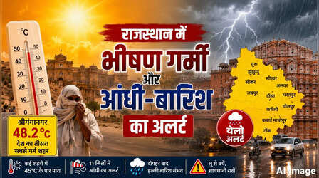 राजस्थान का मौसम (28 May 2026) Rajasthan Weather Today: प्रचंड गर्मी से तप रहे शहर, आज दोपहर बाद आंधी और बारिश का अलर्ट