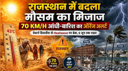 राजस्थान का मौसम (3 June 2026) Rajasthan Weather Today: पारा हुआ धड़ाम, एक और वेस्टर्न डिस्टर्बेंस गर्मी को दूर ही रखेगा