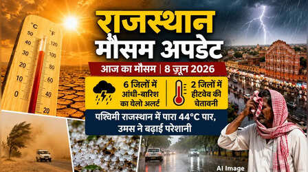 राजस्थान का मौसम (8 June 2026) Rajasthan Weather Today: उमस लेकर लौटी भीषण गर्मी, आज 2 जिलों में Heatwave का अलर्ट