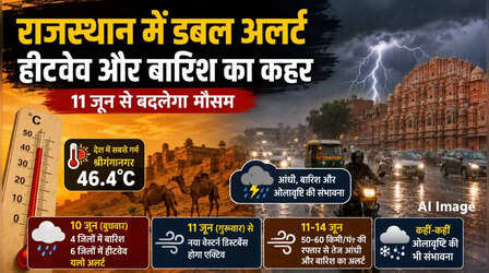 राजस्थान का मौसम (10 June 2026) Rajasthan Weather Today: आज बारिश और Heatwave के साथ आंधी का ट्रिपल अटैक, कल से 4 दिन का अलर्ट
