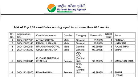 NEET UG 2026 Topper List: नीट यूजी 2026 में महिलाओं ने बाजी मारी, 715 नंबर के साथ आर्यन और पंशुल टॉपर