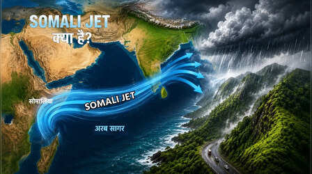 SOMALI JET क्या है और यह भारत में मानसूनी वर्षा को कैसे प्रभावित कर रहा है?