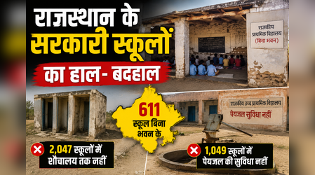 स्कूल हैं, भवन नहीं... शौचालय भी गायब! राजस्थान सरकार के आंकड़ों ने खोली शिक्षा व्यवस्था की पोल