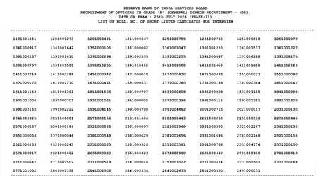 RBI Grade B Phase 2 Result 2026: आरबीआई ने जारी किया ग्रेड बी फेज 2 का रिजल्ट, देखें शॉर्टलिस्ट उम्मीदवारों की लिस्ट