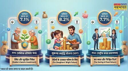 PPF, NSC और सुकन्या समृद्धि पर ब्याज दरें स्थिर, लगातार 10वीं तिमाही नहीं हुआ बदलाव