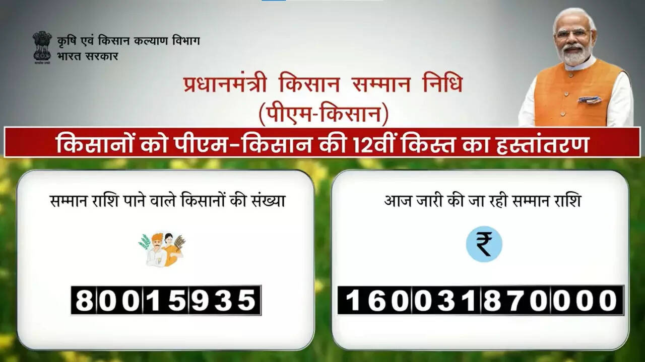 PM Kisan Yojana 12th Installment Updates: किसानों को दीवाली से पहले मिल गया 12वीं किस्त का पैसा, जानें ताजा अपडेट