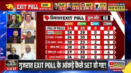 Exit Polls 2022 के अनुसार Delhi MCD चुनाव में AAP बदल सकती है BJP का इतिहास ! | Navika Kumar