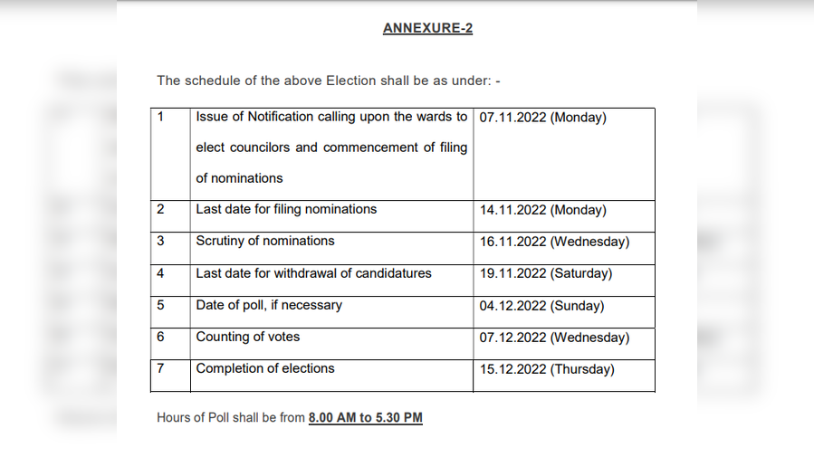 MCD Poll 2022 का क्या था पूरा शेड्यूल