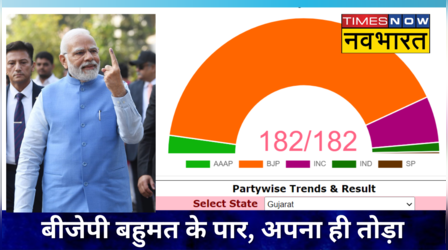 Gujarat Election Results 2022 बुलेट ट्रेन पर बैठी बीजेपी बहुमत के पार, अपना ही तोड़ा रिकॉर्ड