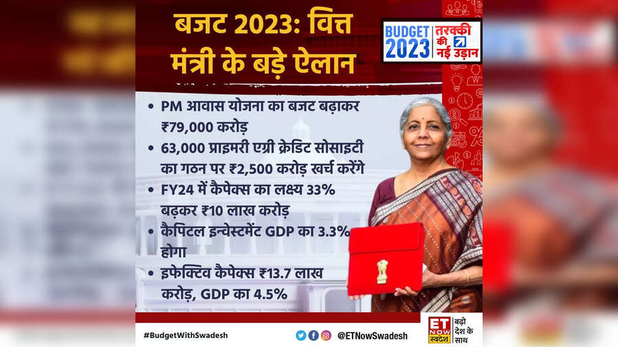 PM आवास योजना का बजट 66 बढ़ाकर 79000 करोड़