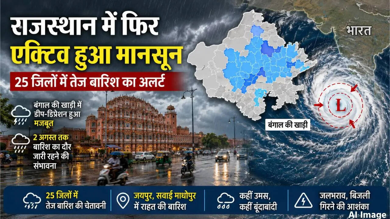 Rajasthan Weather: बंगाल की खाड़ी के डीप-डिप्रेशन से राजस्थान में फिर लौटा मानसून, 25 जिलों में तेज बारिश का अलर्ट