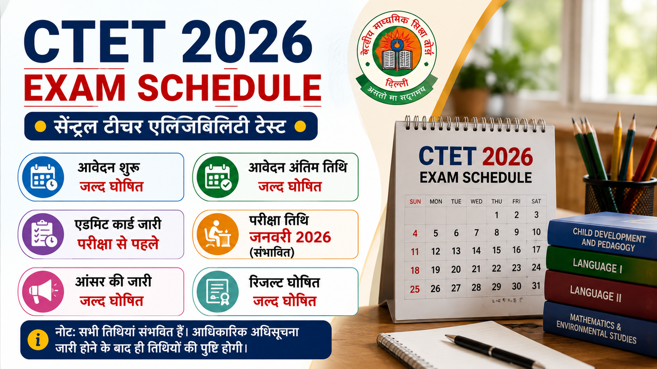 CTET 2026 Exam Schedule: सीबीएसई ने जारी किया सीटीईटी परीक्षा का शेड्यूल, यहां देखे एग्जाम की डेट